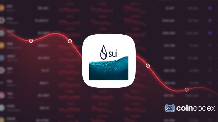 Sui Crypto Gained 4.08% in Last Month and is Predicted to Drop to $ 0.566722 By Sep 04, 2026