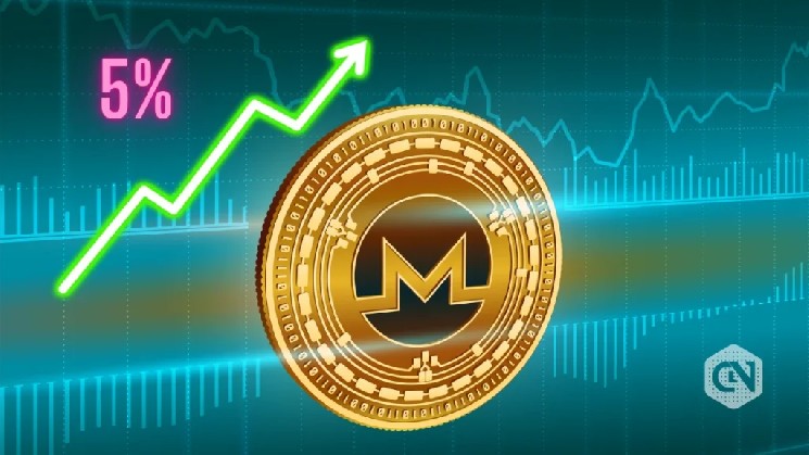 Monero Price Soars 5% as Privacy Coin Outshines Bitcoin
