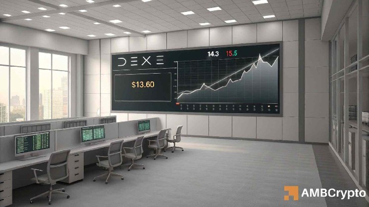 DeXe jumps 15% as whales step in – Can it break THIS key supply zone?