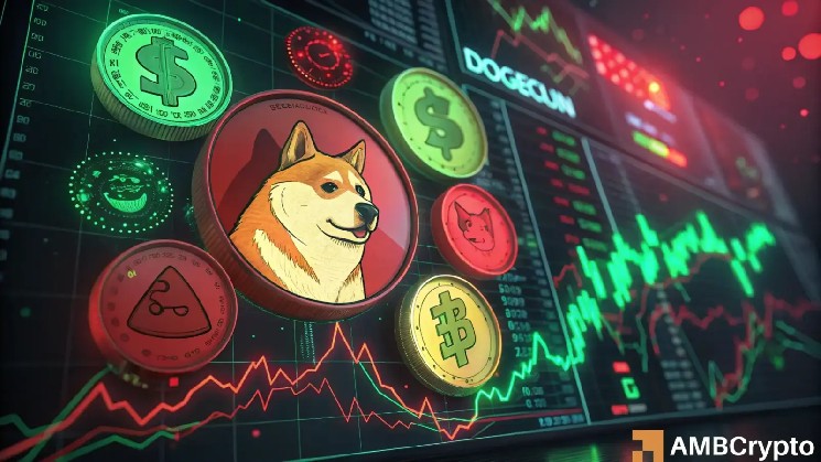 Memecore rally stalls at $4.7 – Is M entering a distribution phase?