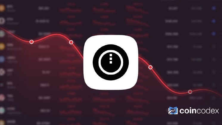 Midnight is Trading 23.51% Above Our Price Prediction for Aug 27, 2026