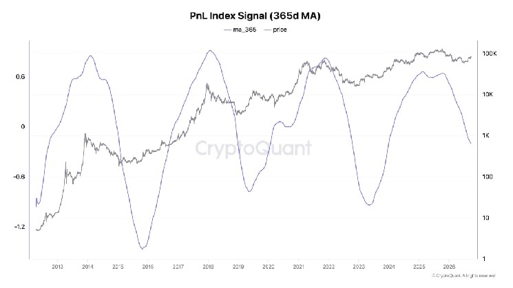Bitcoin Could Deliver 3-5x Returns This Cycle as Volatility Fades