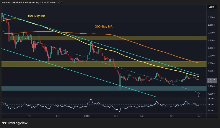 Ripple Price Analysis: XRP Sent Back to No Man’s Land After Clean Rejection