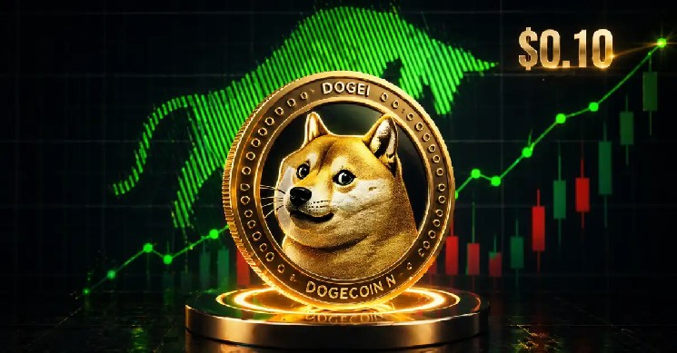 Dogecoin Whales Hit All-Time High Accumulation as Bullish Momentum Ignites