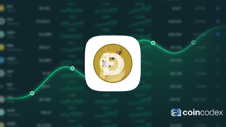 Dogecoin Dropped -2.21% in Last Month and is Predicted to Reach $ 0.096546 By Sep 26, 2026