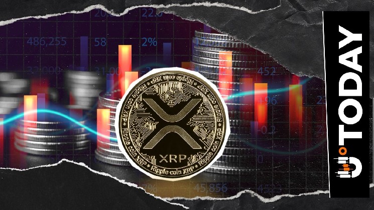 XRP Hit by 1522% Liquidation Imbalance as Bulls Taken Aback in Market Selloff