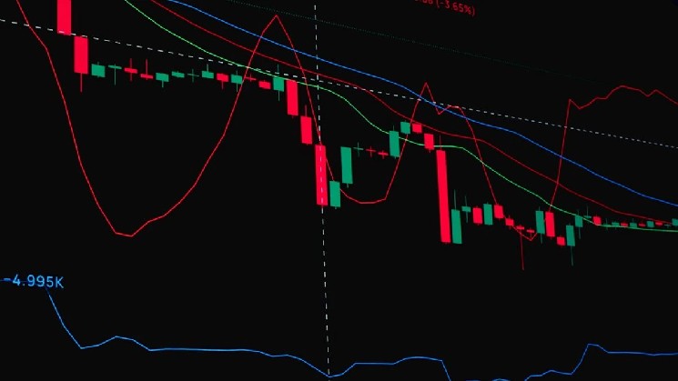 Pyth Network Expands Market Coverage with New Features