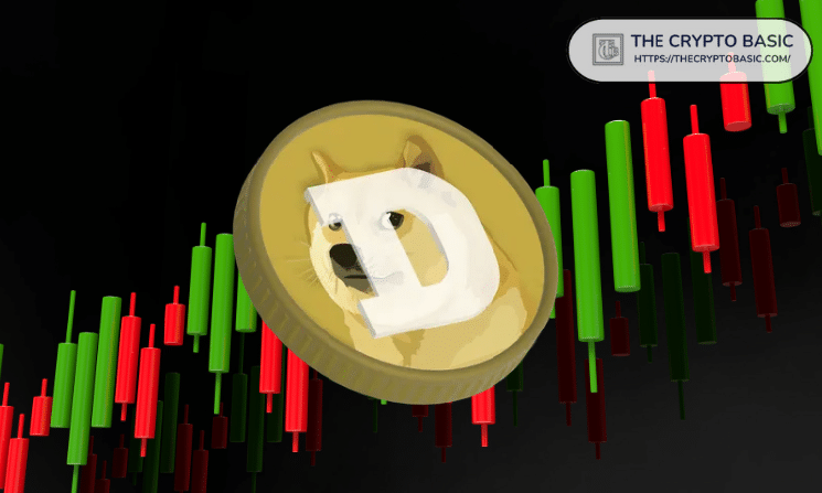 Dogecoin Retests Triangle Apex That Starts a Parabolic Rally Every Time