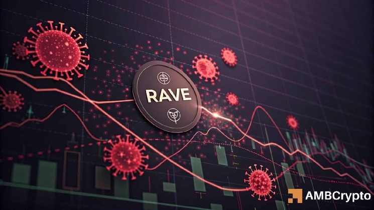 RAVE falls 10% – What’s next as liquidations rise and OI collapses?