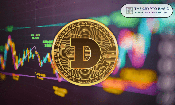 Dogecoin Perfect Bottom Signal? Price Tests 5-Year Support Level