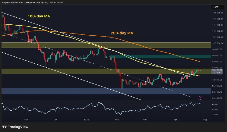Bitcoin Price Prediction: What Is BTC’s Most Likely Move in the Next Few Days