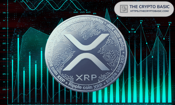 XRP Long-Term Potential Targets $500B Market Cap: What It Means for XRP Price
