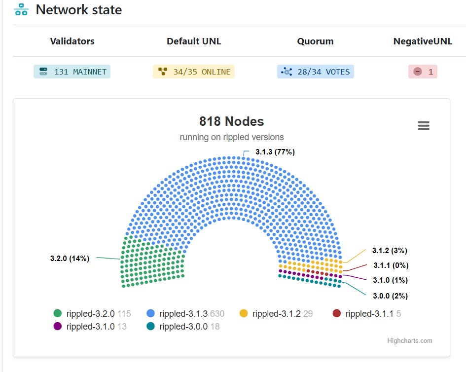 Ex-Ripple CTO Reveals Stability as XRPL Upgrade Unlocks Tokenization Scalability