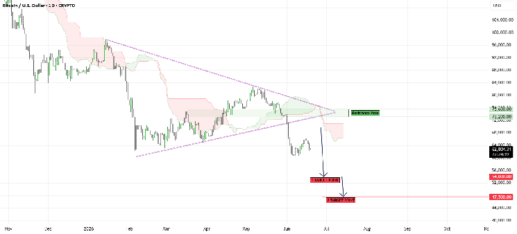 Chainalysis Says Crypto Activity Barely Fell Despite $2.1T Market Rout
