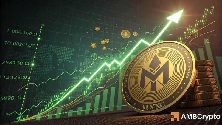 MYX jumps by 12% in its first major move since February – What’s next?