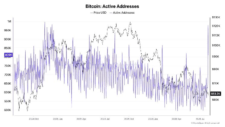 Unlike the FTX collapse, the $89 million Coldcard exploit has investors sending bitcoin back to exchanges
