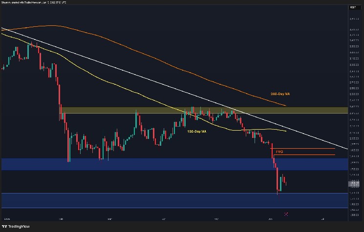 Ethereum Price Prediction: How Close Is ETH to a Sub-$1.5K Breakdown?