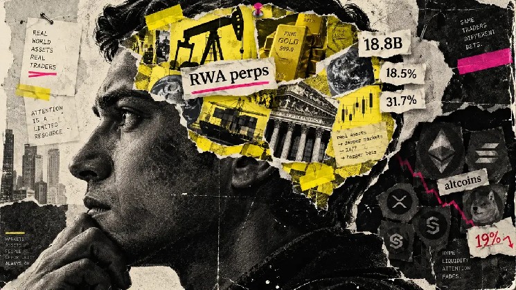 Altcoin demand meets $18B threat as flows move into RWA perps as just 19% of traders keep alts