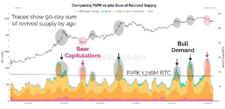 The $145 billion math: Why bitcoin’s quantum threat is manageable, not existential