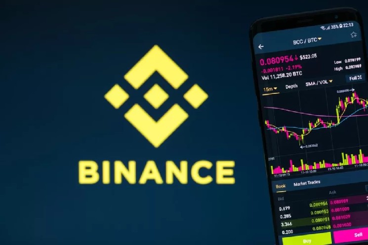 Bitcoin Exchange Binance Announces Delisting of Two Altcoin Pairs from its Futures Trading Platform! Here Are the Details