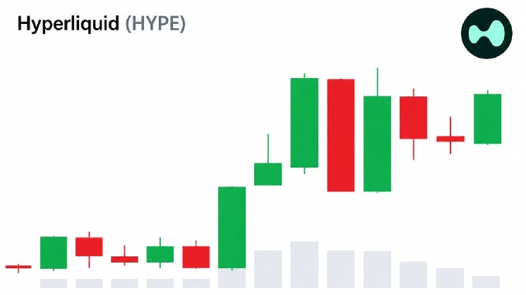 Hyperliquid Stays Near All-Time High, Even as Bitcoin ETFs Lose $6.5 Billion