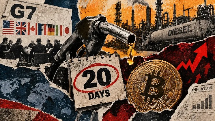 Bitcoin gets a 20-day window to see whether energy relief can move the Fed