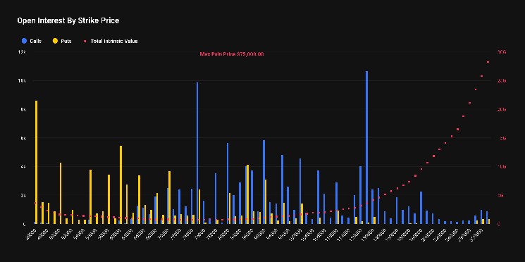 Bitcoin $20,000 put option is third most popular strike ahead of quarterly expiry