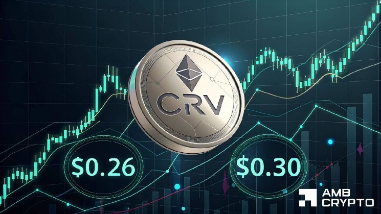 Curve DAO targets $0.30 – Can a 15% OI surge fuel CRV’s rally?