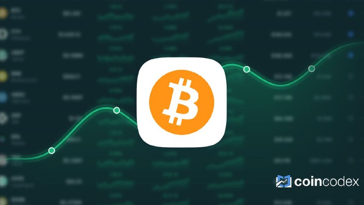 Bitcoin is Predicted to Reach $ 74,745 By Aug 17, 2026