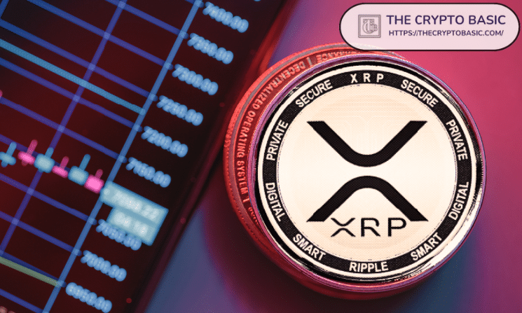 XRP Hits $1 Liquidity Pocket as $400M Open Interest Surge Raises Risk