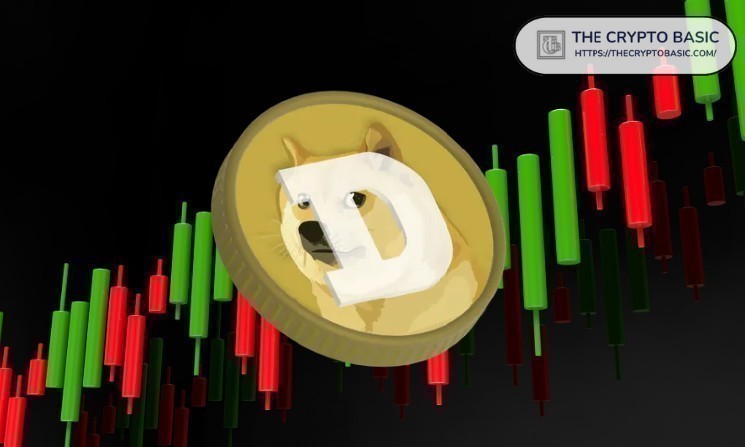 Dogecoin Price Analysis for Mar 19: DOGE is Testing Lower Support as Futures Outflows Hit $87M