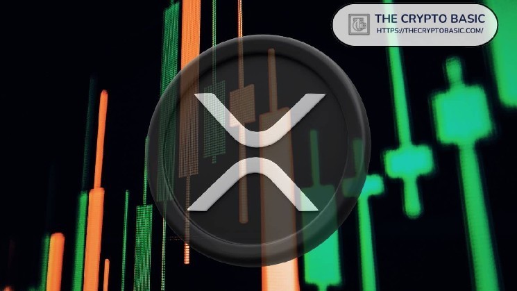 XRP Breaches Adam and Eve Neckline, But Must Flip These 3 Pivotal EMAs for Bullish Reversal
