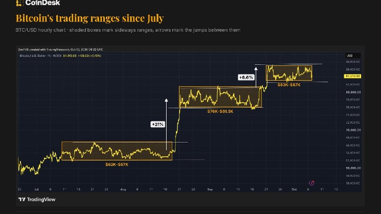 Down but not out. Bitcoin's stair-step bullish trajectory is still intact