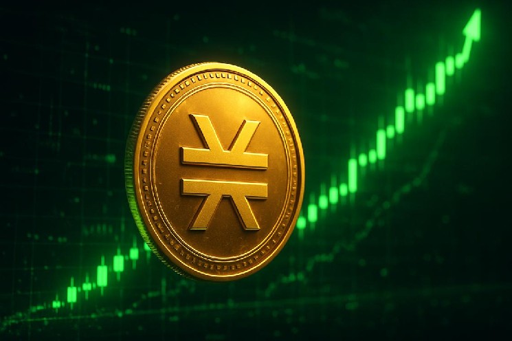Stacks clears daily R1 as 15-minute RSI hits overbought territory